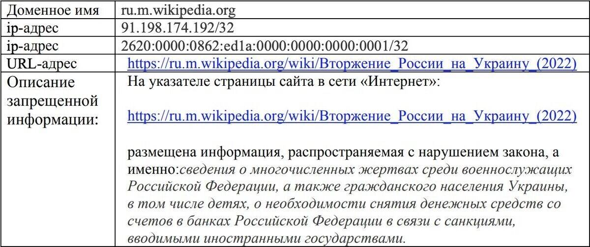 Подробнее о "Роскомнадзор пригрозил русскоязычной «Википедии» блокировкой из-за статьи о войне с Украиной​"