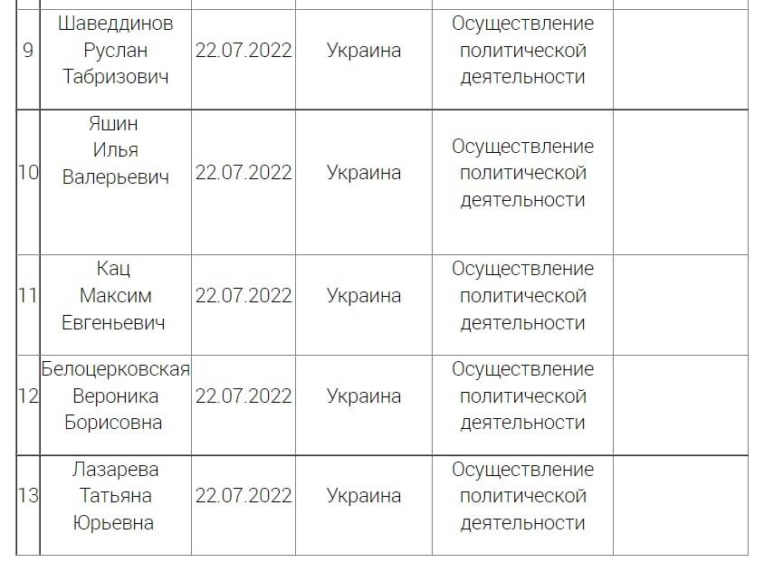 Подробнее о "Илью Яшина и Максима Каца объявили «иностранными агентами»"