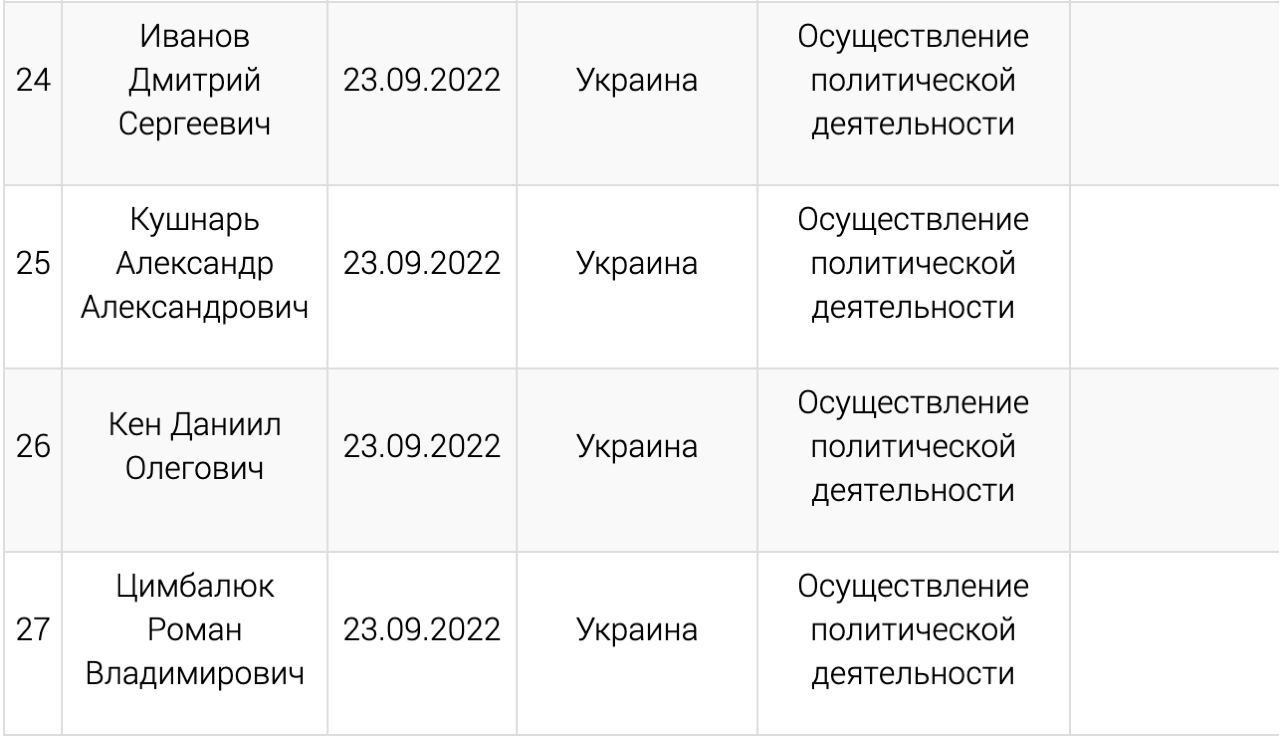 Подробнее о "Минюст объявил «иностранными агентами» блогера Камикадзе Ди"