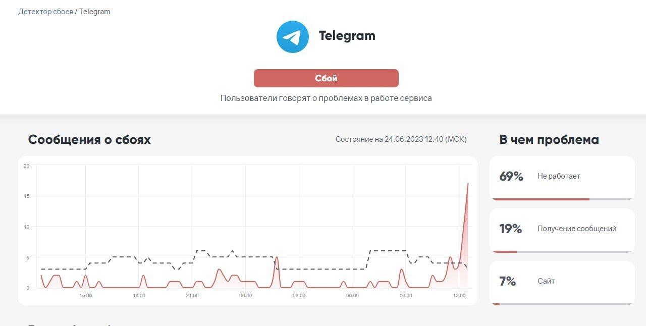 Подробнее о "В России начались сбои в работе телеграма"